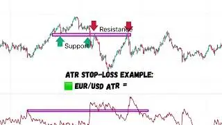 📉 Using ATR (Average True Range) to Manage Forex Risk#innohedge #trading #smarttrading #forextips