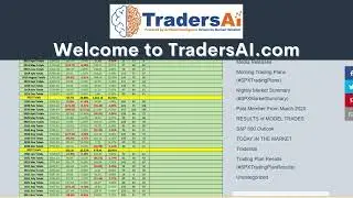 Results of Published Model Trades March 06, 2024 #spx500