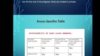 Introduction to Inheritance in C++ | Inheritance & Its examples advantages | Single Inheritance C++