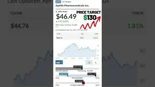 APLS stock &ndash; Best stock to buy now +179%  Potential Upside #shorts