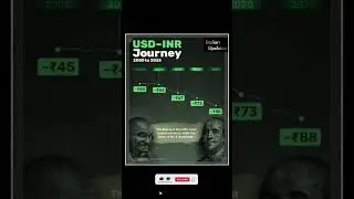 Rupee vs Dollar 2000&ndash;2025 | Modi Era, Economy & Politics #shorts #rupee
