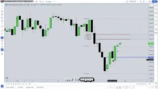 ICT Examples: Bearish Order Block #335