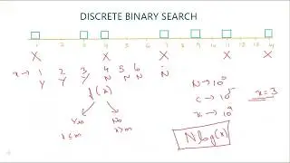 Discrete Binary Search | In-depth with example problem