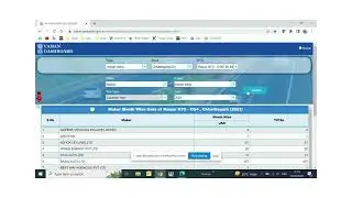 RTO DATA- Makers & city wise.(VAHAN4)