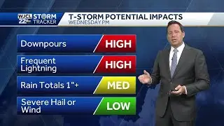 Scattered thunderstorms set to rumble on Wednesday