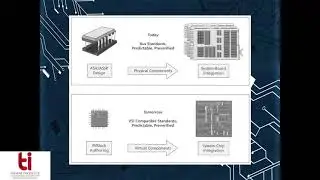 SoC Design Methodologies-Time Driven Design