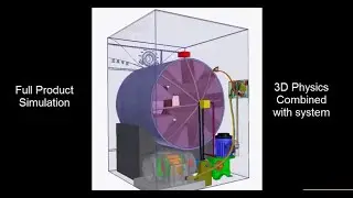Full Product Simulation Of A Washing Machine   Video