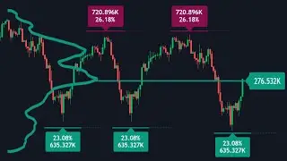 NEW Volume Profile Indicator Uses Pivots For Accurate Buy Sell Signals