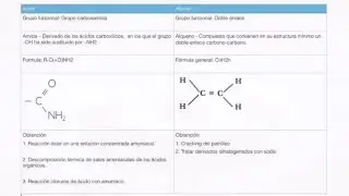 ACRILAMIDA