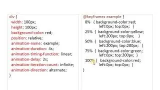 10. CSS animation | Basics of CSS | CSS3 Module
