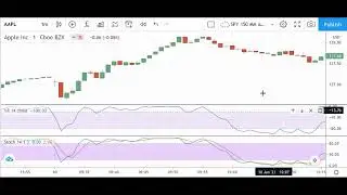 Williams %R (Percent Range) Indicator Explained