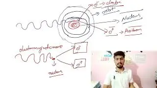 Pair Production//#  Pair Production is  not possible in free space # energy conversion into mass
