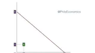 PPFs