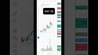 Day 32 📊📈 Crypto Trading Journey From 10000 #shorts #shortvideo