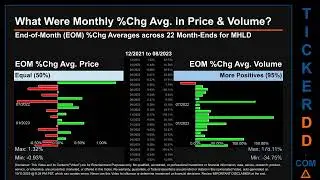 MHLD News along with Price and Volume Analysis MHLD Stock Analysis $MHLD Latest News TickerDD MHLD P