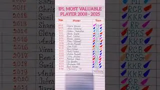 IPL Most Valuable Player  #ipl  #ipl2025  #shorts #kohli #trending