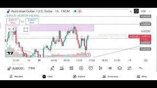 Live Australian Dollar / U. S. Dollar (AUD/USD) Market analysis - (Date - 18/08/25)