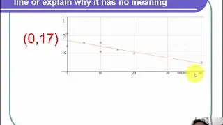 Interpreting the y-Intercept of a Line