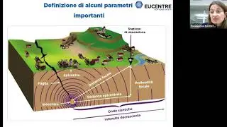 Introduzione al tour virtuale EUCENTRE