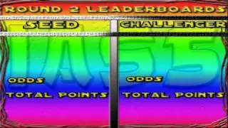 IAS5 - Round 2 Leaderboards