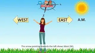 Wonder Environmental Studies &mdash; Class 2 &mdash; Directions | Doublew Education