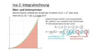 Die Flaecheninhaltsfunktion der Normalparabel
