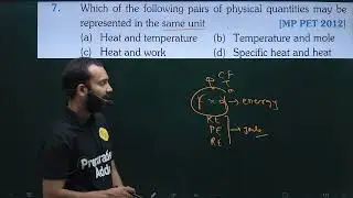 Q-7 NEET Unit dimension and measurement from errorless : which of the following pairs
