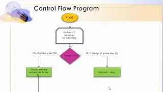 07 Java - Exercise 1 with If Else, Else if, Else, Nested if statements & Reading in character input