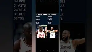 stat padding lmfao #nba #basketball #lebronjames #sports #sportsnews #shorts