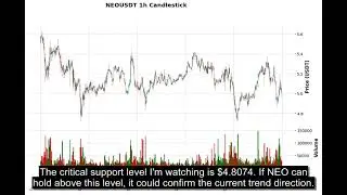 NEO (NEOUSDT) Technical Analysis - Price Prediction & Buy or Sell November 03, 2025
