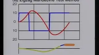 3   Effect on Course Stability   Manbra de Zig Zag