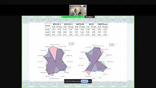 Medico 2025: Exploring Vision-Language Models for Medical VQA on Gastro-Intestinal Images