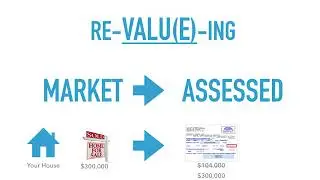 Property Tax & Revaluation Workshop: WHAT is Revaluation?