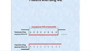 (Forward)CAN protocol basics  PART6, Bit stuffing