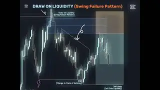 HTF Draws on Liquidity and LTF swing failure Pattern