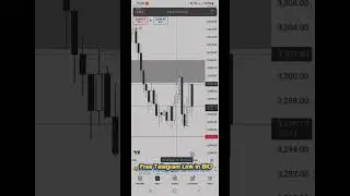 Alighnment of Timeframe #innercircletrading  #tradingplatform #viralreels  #viralshorts #smct