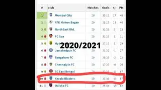 keralablasters fans💛😍|kbfcpower|keralablasters status|by insta4you  #keralablasters #keralablaster