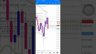 Eur Jpy Full Margin H4 H1 Sell Entry kat M5.. 30 January 2020