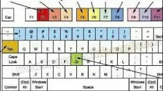 Los atajos de teclado más útiles de la computadora