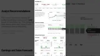 Ford stock forecast #shorts