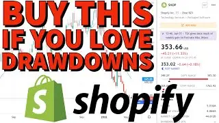 Shopify Stock (SHOP) | Price Predictions Using Technical Analysis.