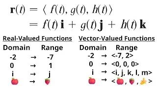 Introduction to Vector Functions