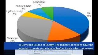 How Biofuels: A Sustainable and Viable Alternative to Fossil Fuels? can Save You Time, Stress,...
