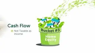 Best way to access home equity for seniors? What about a HECM or Reverse Mortgage.