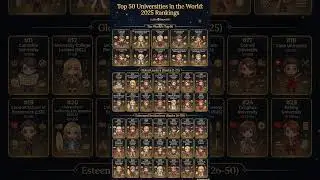 Top 50 Universities in the World. 2025 Rankings (Best Universities!).  #learnenglish #education