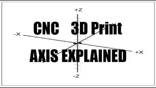 X, Y, and Z AXIS Explained for CNC, 3D Printing, Die Cutting
