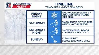Live: Weather Impact Alert Update