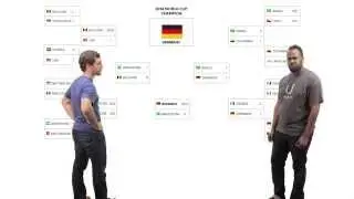 Truthy/Falsy - JavaScript Basics
