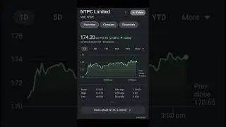 NTPC Share Price Target 🎯 #shorts #ytshorts  #intradaytrading  #stockkiadvice #nifty50