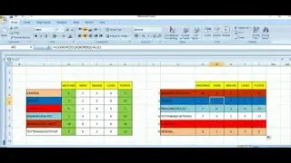 REVEALED! SECRET EXCEL TRICK TO MAKE AUTOMATIC RANK